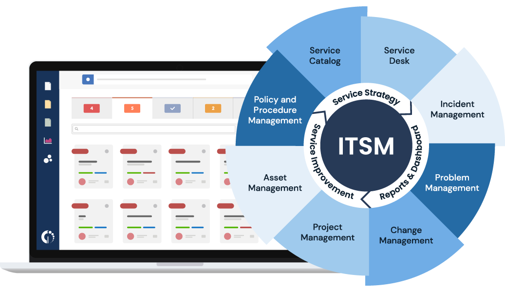 Main areas that InvGate Service Desk cover as an ITSM software